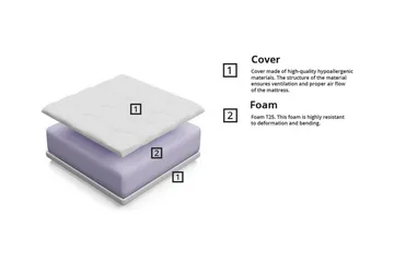 Arigna Skummadrass 80x160 cm - Products - Möbler - Barnmöbler - Barnsäng & juniorsäng - Resårbotten barn & barn madrasser