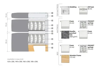 Belda Kontinentalsäng 120x200Fast - Ljusgrå - Products - Möbler - Säng - Enkelsäng