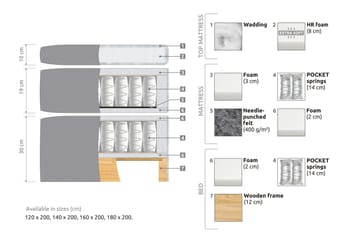 Belda Sängpaket 140x200 Medium - Rosa - Products - Möbler - Säng - Kontinentalsäng