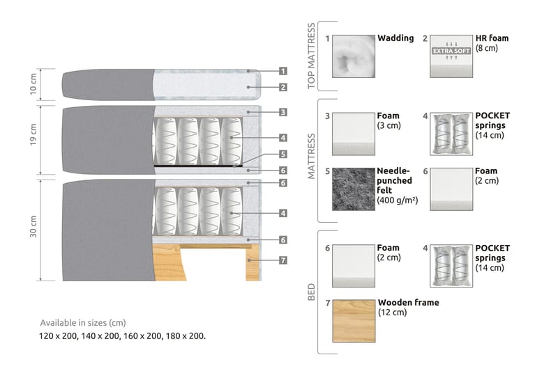 Belda Sängpaket 160x200 Fast - Beige - Products - Möbler - Säng - Kontinentalsäng