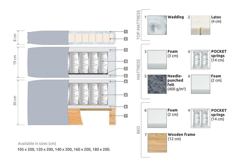 Joluma Sängpaket Fast 105x200 cm - (+Fler val) 105x200 cm Mörkrosa - Products - Möbler - Säng - Kontinentalsäng