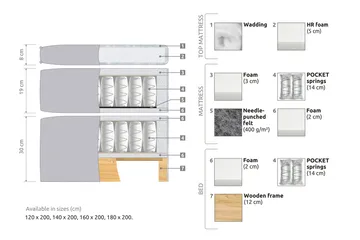 Joluma Sängpaket Fast 180x200 cm - (+Fler val) 180x200 cm Svart - Products - Möbler - Säng - Kontinentalsäng