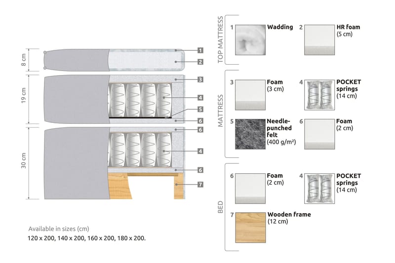 Joluma Sängpaket Fast 180x200 cm - (+Fler val) 180x200 cm Svart - Products - Möbler - Säng - Kontinentalsäng