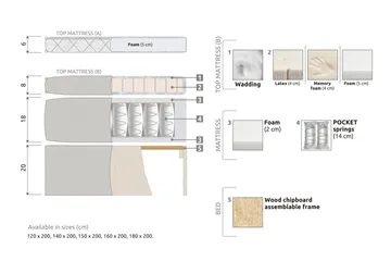 Lucky Komplett Sängpaket 120x200 Skum Diamant - Nackkudde Liten Mellangrå - Products - Möbler - Säng - Enkelsäng