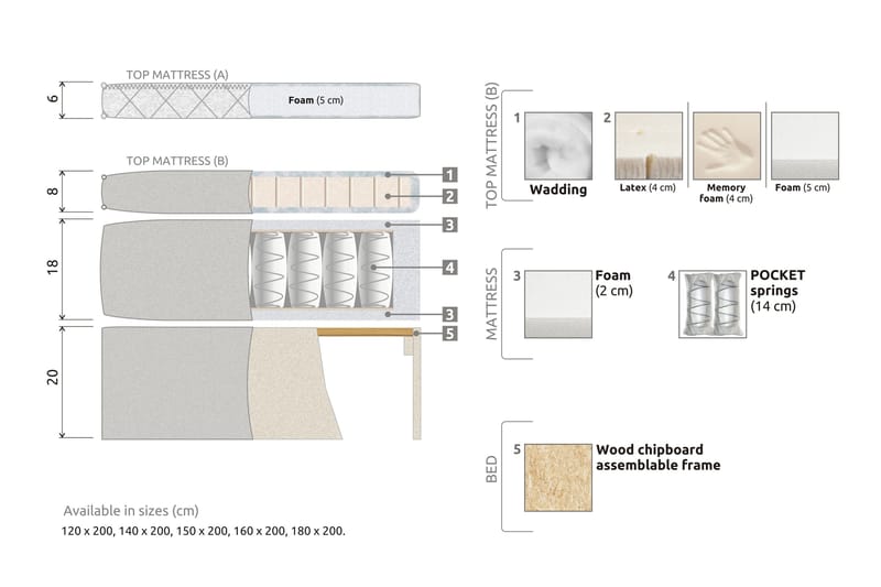 Lucky Komplett Sängpaket 120x200 Skum Slät Sänggavel - Nackkudde Stor Mörkblå - Products - Möbler - Säng - Enkelsäng