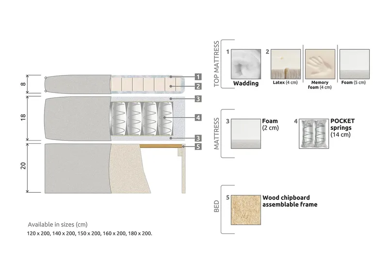 Meja Kontinentalsäng 140x200 - Ljusgrå - Products - Möbler - Säng - Kontinentalsäng