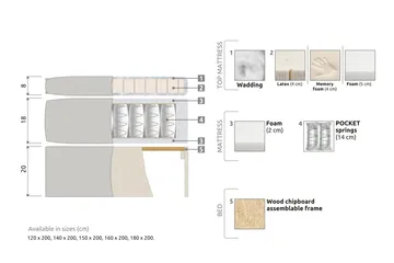 Meja Sängpaket 180x200 - Ljusgrå - Products - Möbler - Säng - Kontinentalsäng