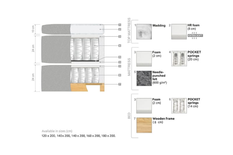 Oslo Lyx Sängpaket 120 knappar loop 20 - Svart - Products - Möbler - Säng - Kontinentalsäng