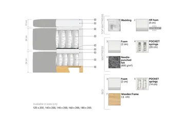 Oslo Lyx Sängpaket 140 curved loop 2 - Ljusbeige - Products - Möbler - Säng - Enkelsäng