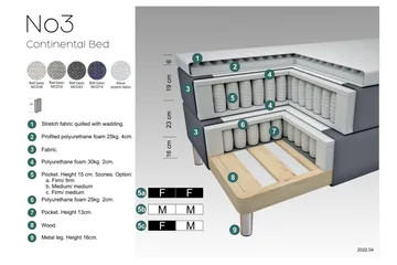 Select No 3 Komplett Sängpaket 210x210 Fast - Ljusgrå/Koppar - Products - Möbler - Säng - Kontinentalsäng