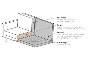 Lissbon 3-sits Sammetssoffa - Gul - Products - Möbler - Soffa - 3 sits soffa